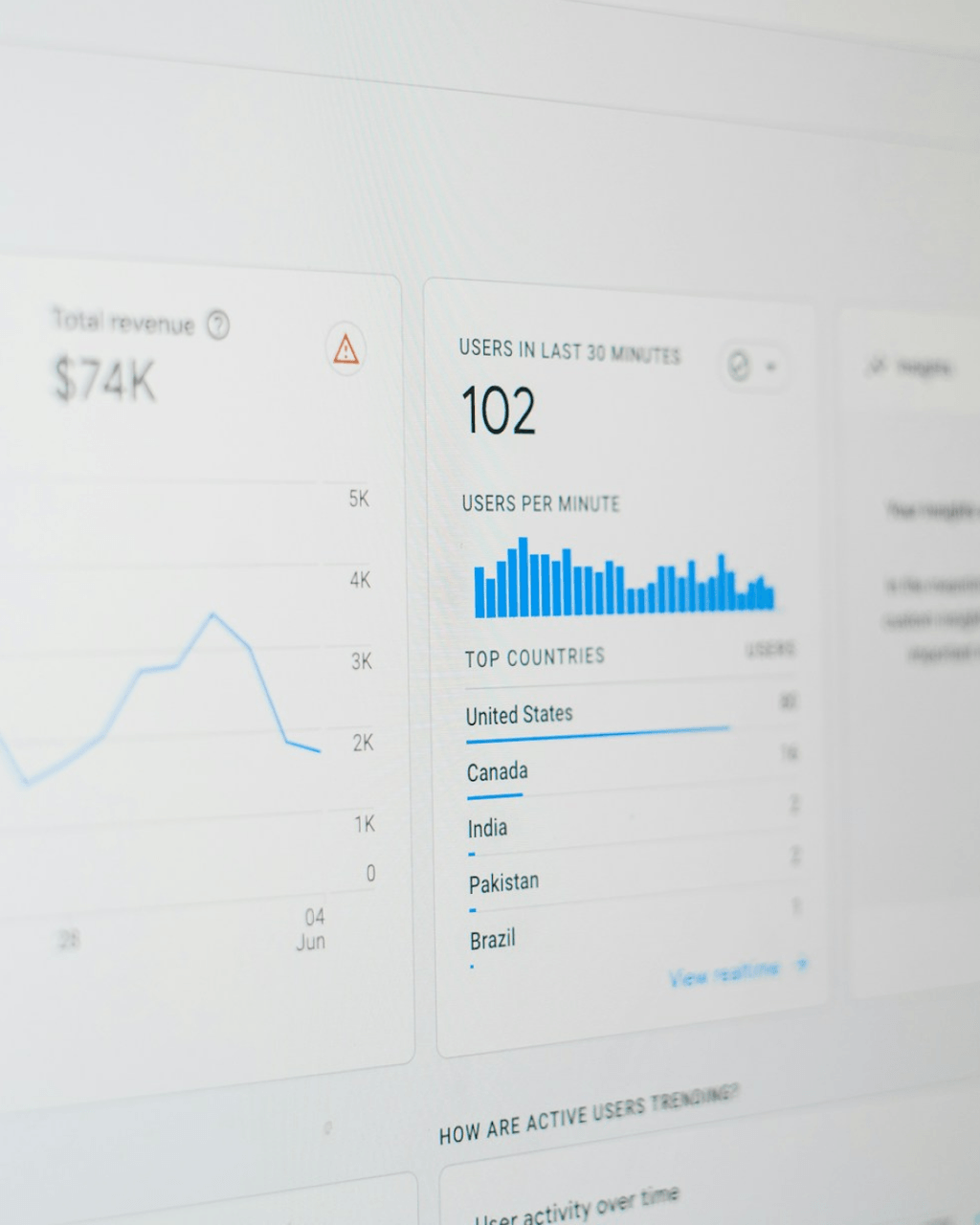 Web Ateljee – Analytics