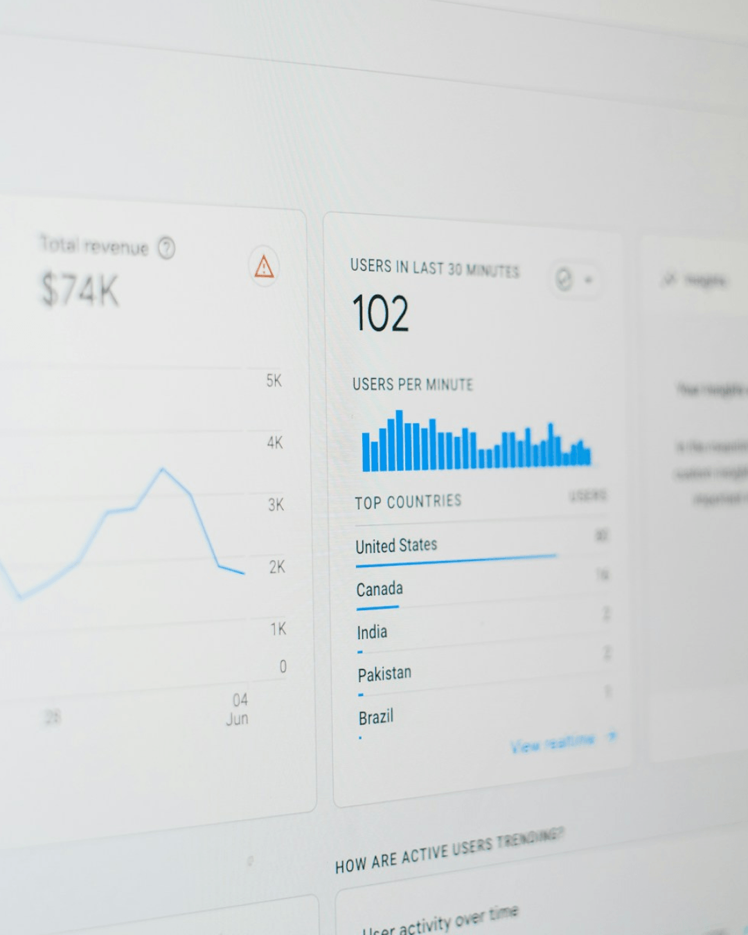 Web Ateljee – Analytics